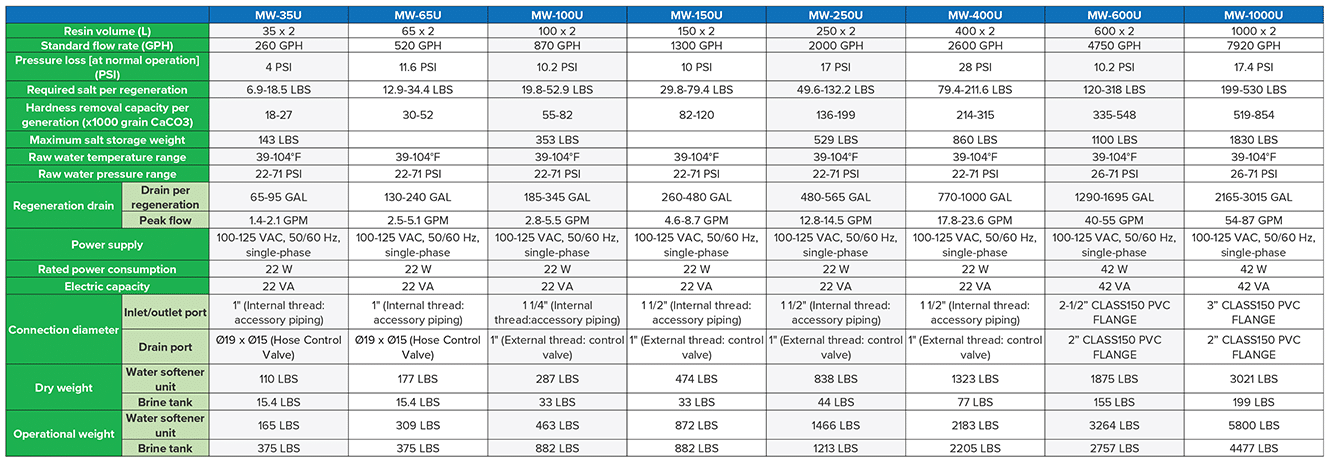 Product Spec Sheet