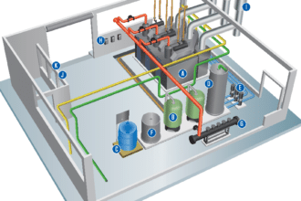 5 Tips for Designing a Brewery Boiler Room