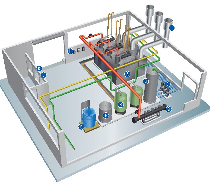 5 Tips for Designing a Brewery Boiler Room