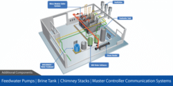 Deaerator Tanks