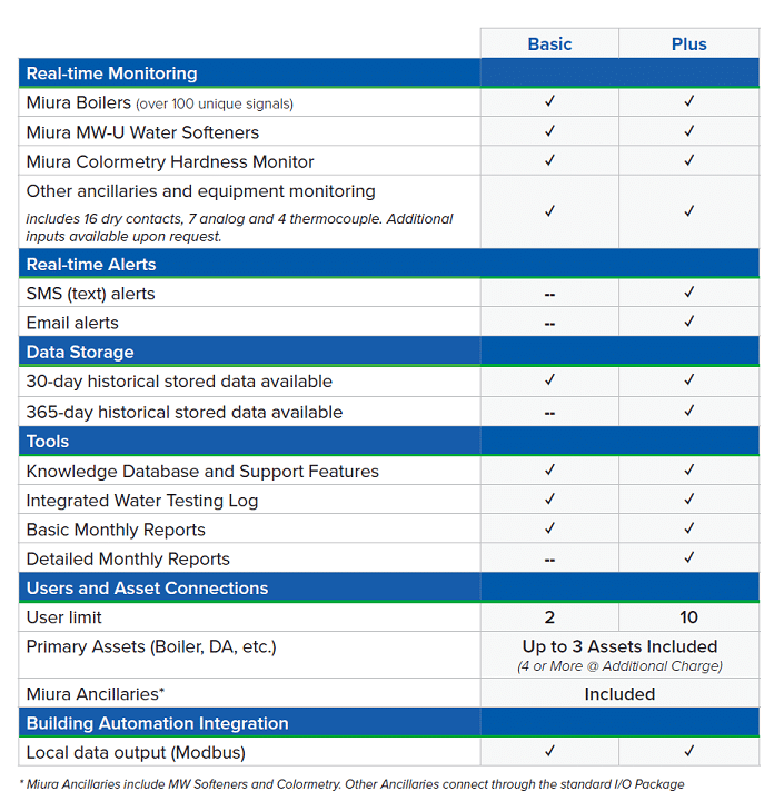 Subscription Tiers