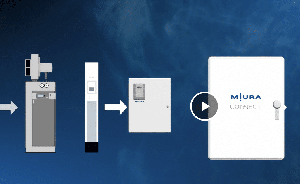 Miura Connect™ 2.0 Coming Soon!