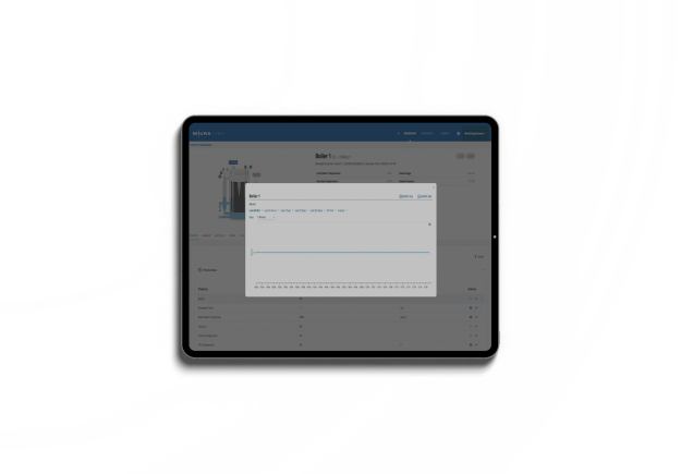 IpadCharts